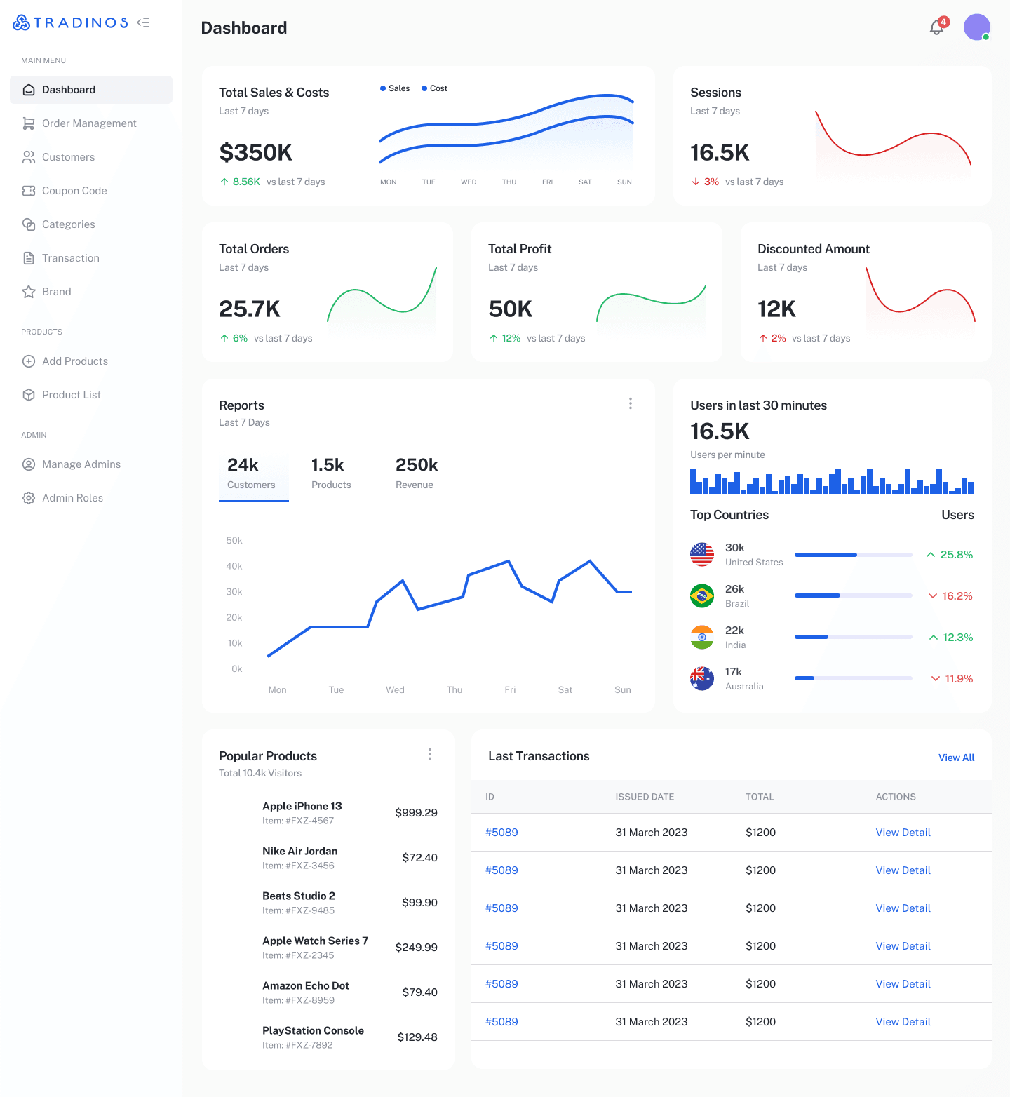 TRADINOS Dashboard - Analytics and Management Interface
